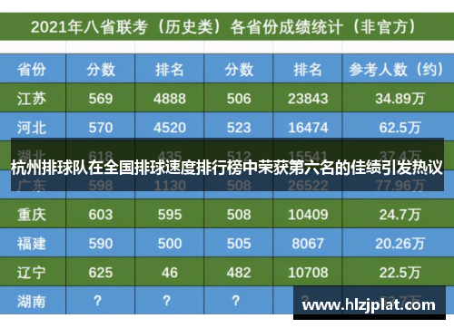 杭州排球队在全国排球速度排行榜中荣获第六名的佳绩引发热议