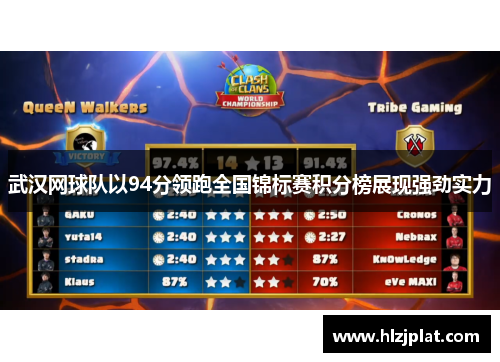 武汉网球队以94分领跑全国锦标赛积分榜展现强劲实力