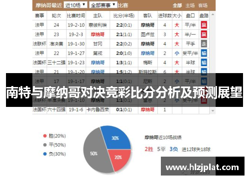南特与摩纳哥对决竞彩比分分析及预测展望